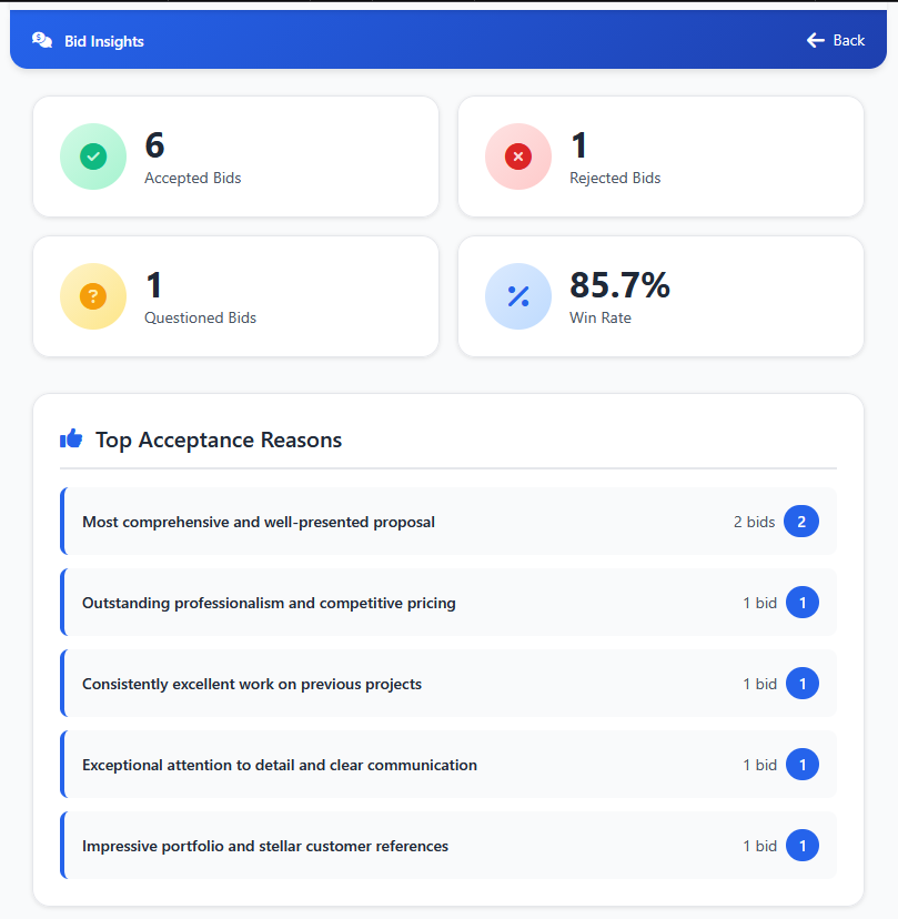 Customer approval dashboard