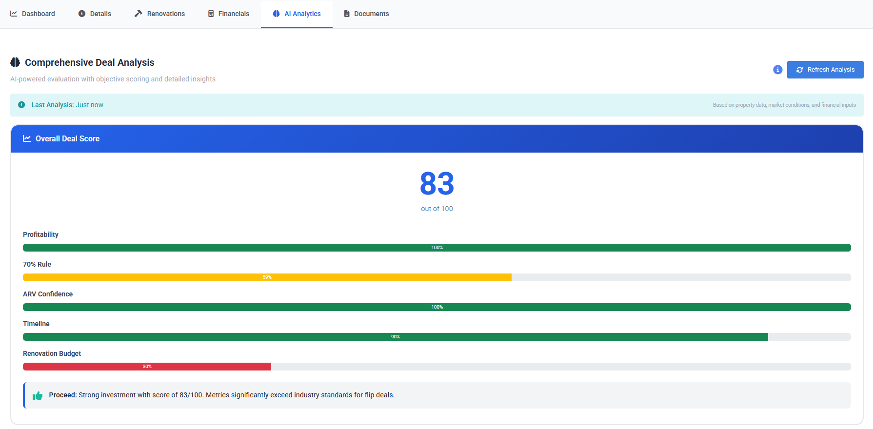 AI Deal Scoring - Overall Score 83/100